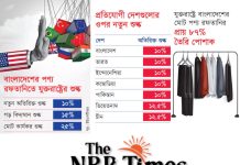 জোরপূর্বক শ্রম ইস্যুতে নতুন মার্কিন শুল্ক, বাংলাদেশি পণ্যে মোট কার্যকর হার অন্তত ২৫ শতাংশ